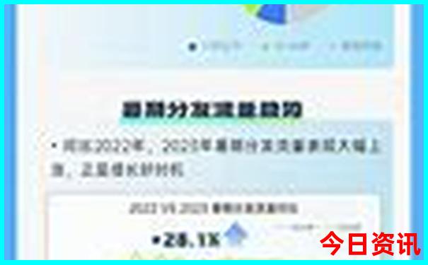 适合现在旅游的地方有哪些?